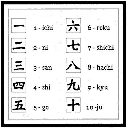 la base: savoir compter de 1 à 10 en japonais